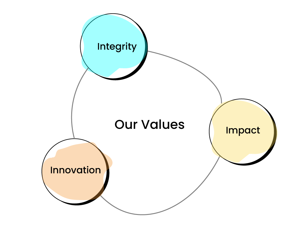 DC Jain real Estate services values