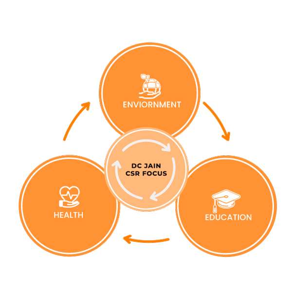 CSR-DC-JAIN-REAL-ESTATE-SERVICES-